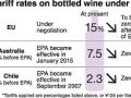 Japan working to eliminate tariffs on wine from European Union