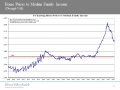 Premium Wine Sales Decelerating