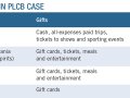 Update on Investigation of PLCB Officials: Four companies to pay a total of $9.2 million in fine